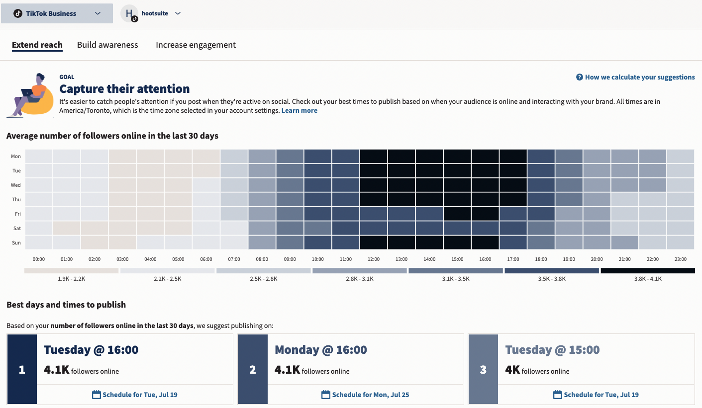 A tiktok business analytics screen with a heatmap showing when followers are online across days and times, plus recommended best times to publish.